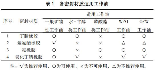 表1 各密封材质适用工作