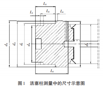 图1 活塞柱测量中的尺寸示意图