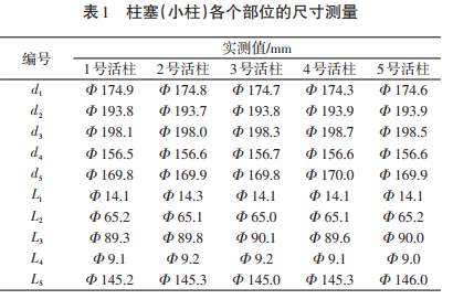 表1 柱塞(小柱)各个部位的尺寸测量