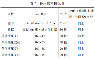 表 2 备用物料情况表