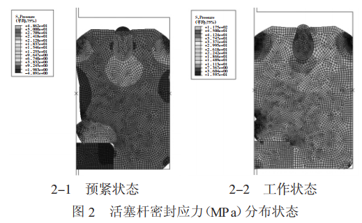图 2 活塞杆密封应力(MPa)分布状态