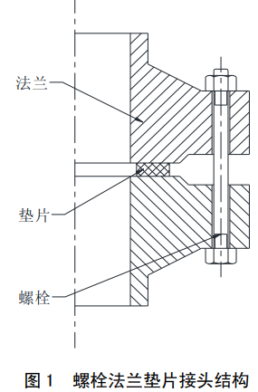 图 1 螺栓法兰垫片接头结构
