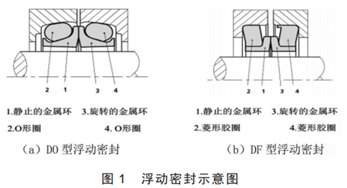 图1 浮动密封示意图