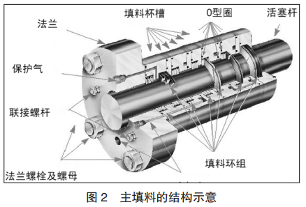 图2 主填料的结构示意