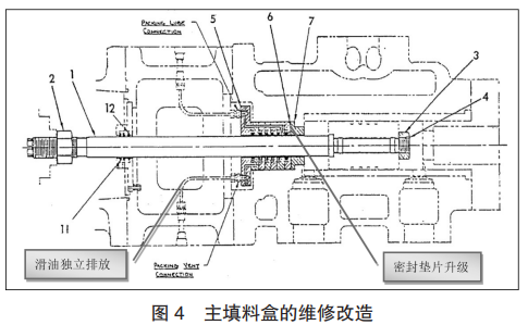 图 4 主填料盒的维修改造