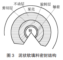 图 3 泥状软填料密封结构