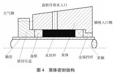 图 4 泵体密封结构