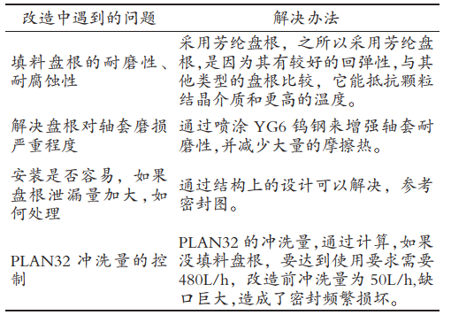 改造中遇到的问题与解决方法