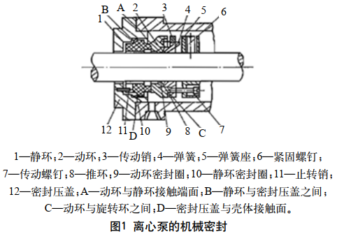 图1 离心泵的机械密封