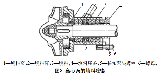 图2 离心泵的填料密封