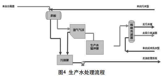 图4流程图