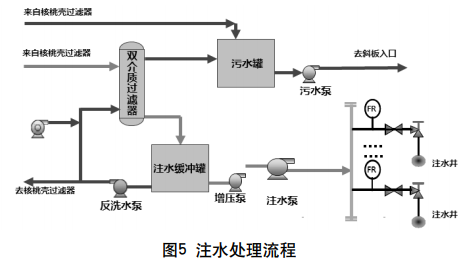 图5流程图