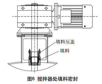图6 搅拌器处填料密封