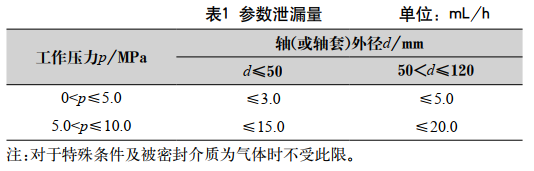 表1 参数泄漏量