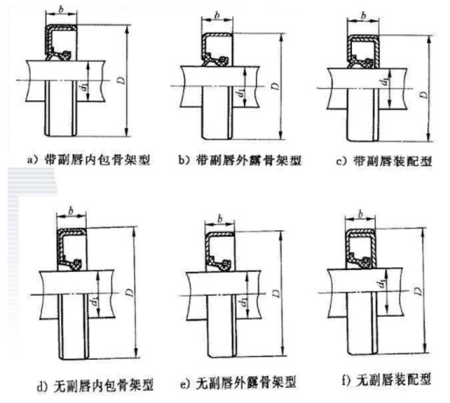 骨架密封结构类型图