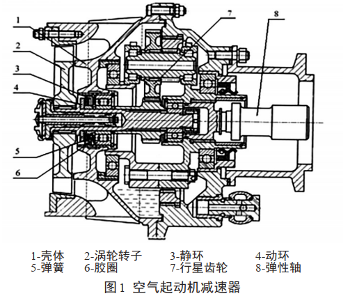 图1 空气起动机减速器