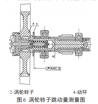图6 涡轮转子跳动量测量图