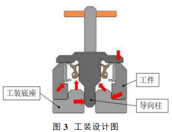 图3 工装设计图