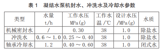 表 1 凝结水泵机封水、冲洗水及冷却水参数