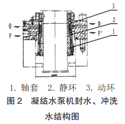 图 2凝结水泵机封水、冲洗水结构图