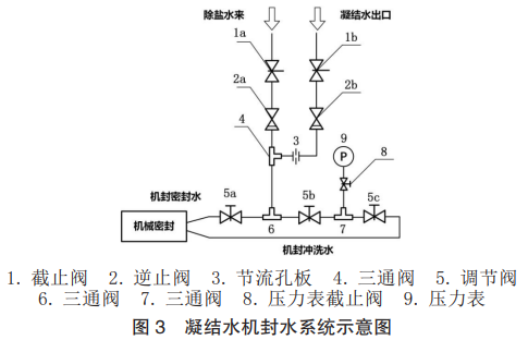 图3凝结水机封水系统示意图