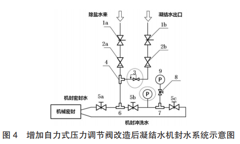 图4增加自力式压力调节阀改造后凝结水机封水系统示意图