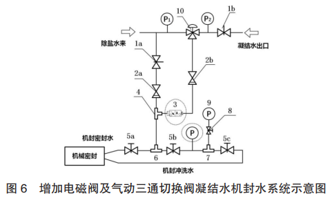 图6增加电磁阀及气动三通切换阀凝结水机封水系统示意图