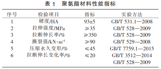 表 1 为聚氨酯材料性能参数的指标