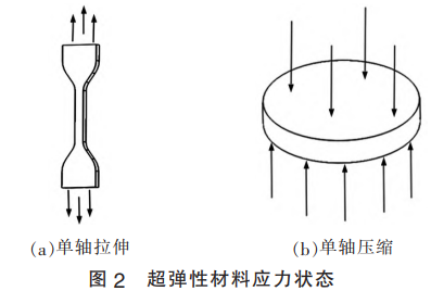 图 2 超弹性材料应力状态