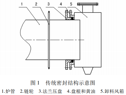 图 1 传统密封结构示意图