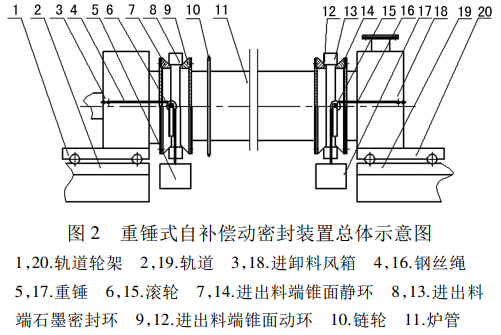 图 2 重锤式自补偿动密封装置总体示意图