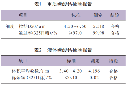 表 重质/液体 碳酸钙检验报告