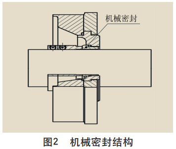 图2 机械密封结构