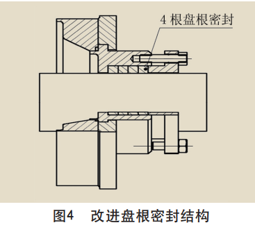 图4 改进盘根密封结构