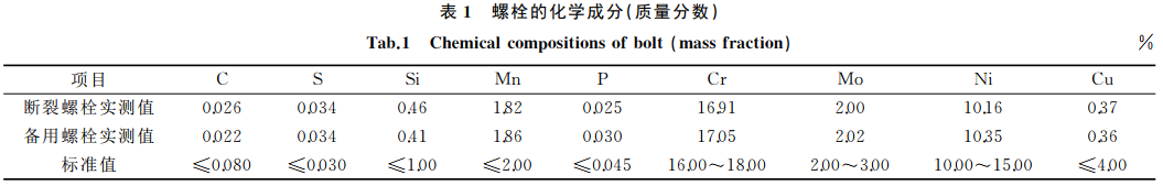 表1 螺栓的化学成分(质量分数)