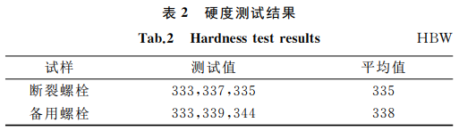 表2 硬度测试结果