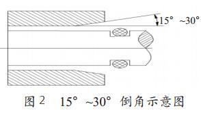 图2 15°~30°倒角示意图