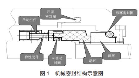 机械密封组成结构示意图