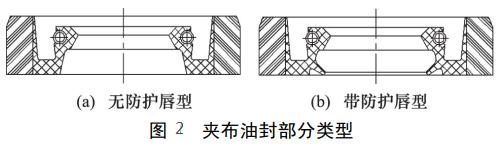 图2 夹布油封部分类型