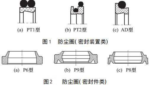 防尘圈的结构图