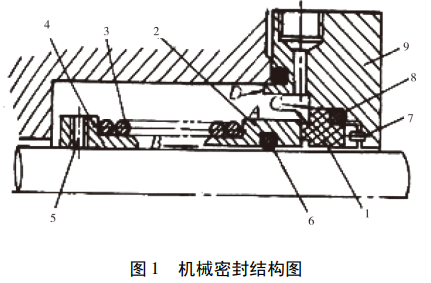 图 1 机械密封结构图