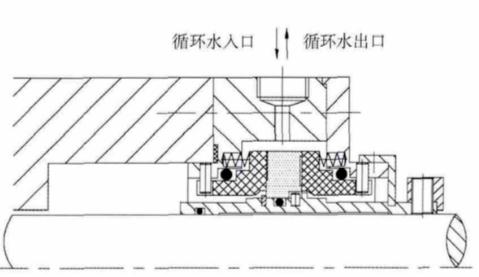 强酸强碱泵用PLAN54系统图