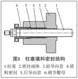 柱塞填料密封结构图