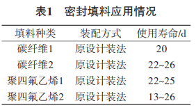 表1 密封填料应用情况