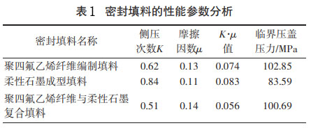 表1 密封填料的性能参数分析