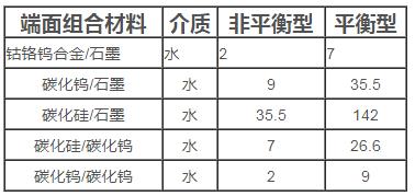 pv值.jpg