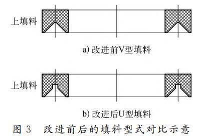 图3 改进前后的填料型式对比示意