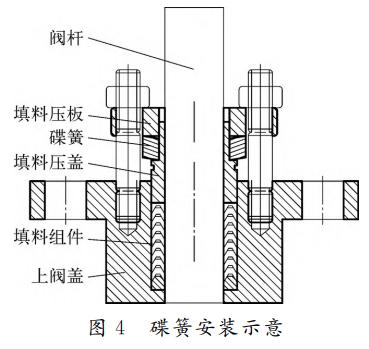 图4 碟簧安装示意