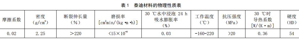 表 1 泰迪材料的物理性质表