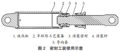 图 2　密封工装使用示意